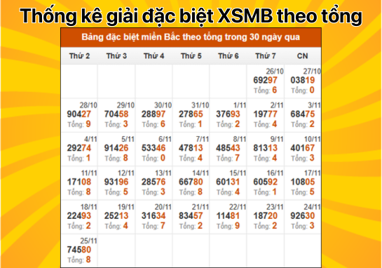 Dự đoán XSMB 26/11 - Dự đoán xổ số miền Bắc 26/11/2024 miễn phí